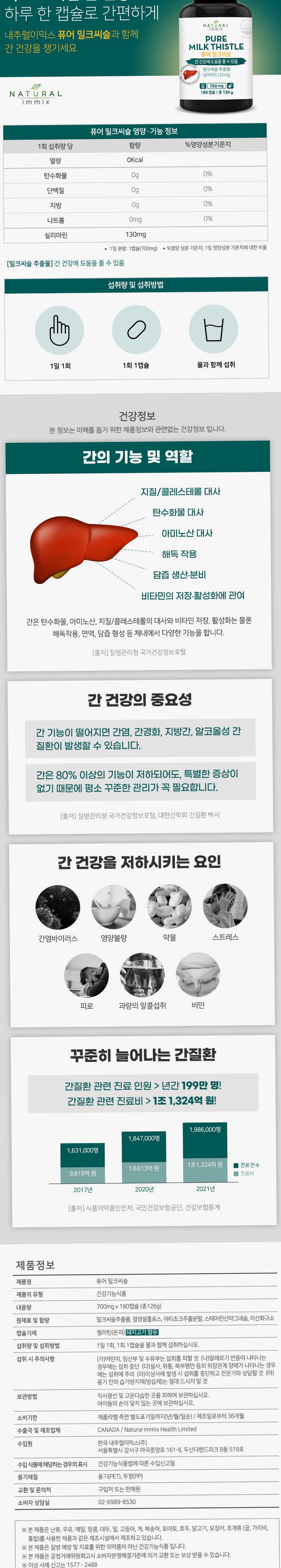 퓨어 밀크씨슬 영양제 700mg x 180캡슐 (6개월분) 간 실리마린