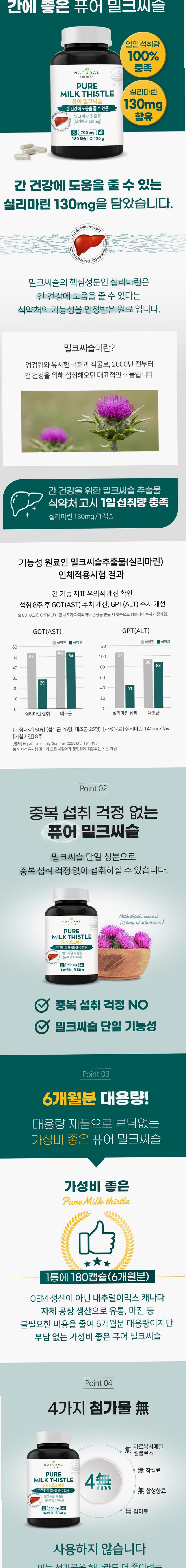 퓨어 밀크씨슬 영양제 700mg x 180캡슐 (6개월분) 간 실리마린