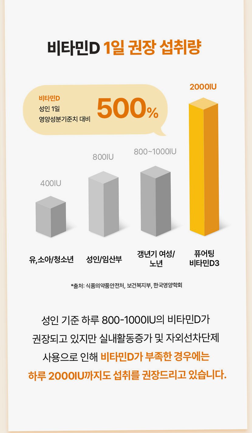 [3+1] 퓨어팅 비타민D 2000IU 임산부 무부형제 2개월분 개별포장 비타민D3 60정, 4개