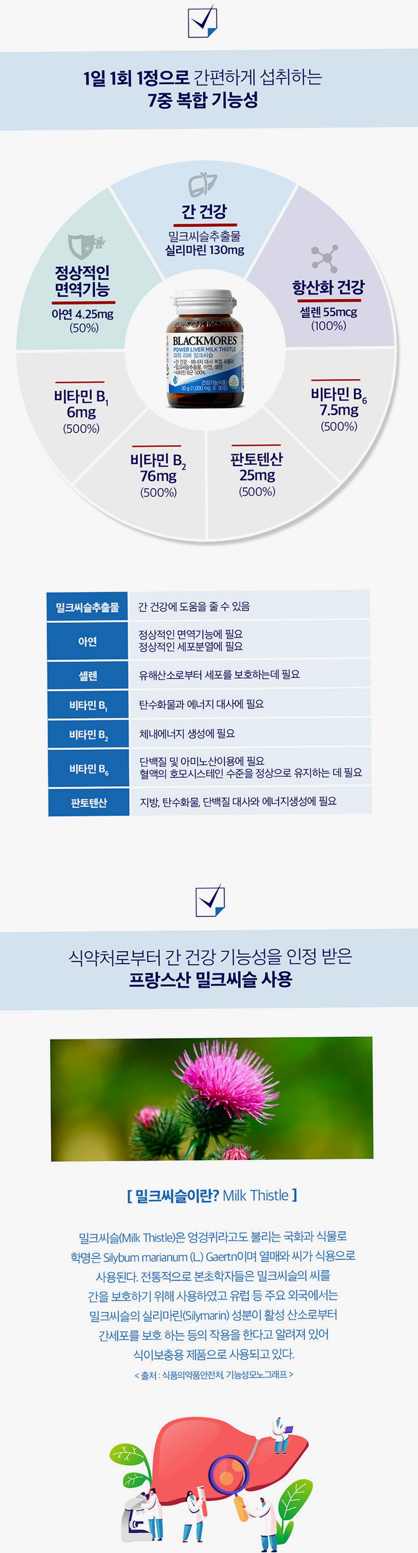[코스트코] 블랙모어스 밀크씨슬 간건강 영양제 실리마린 비타민B 30정, 3개